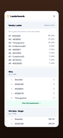 Weekly and all-time leaderboards